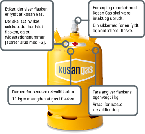 Spørg - Kosan Gas