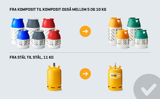 Oversigt med gasflasker der kan ombyttes